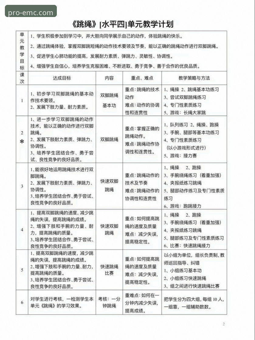 4个让易倍体育平台活动效果翻倍的操作技巧